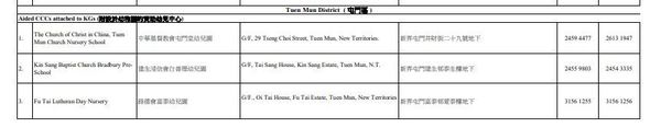 家長津貼｜幼兒中心家長津貼將增至$1000 不設資產審查 申請方法一文睇清