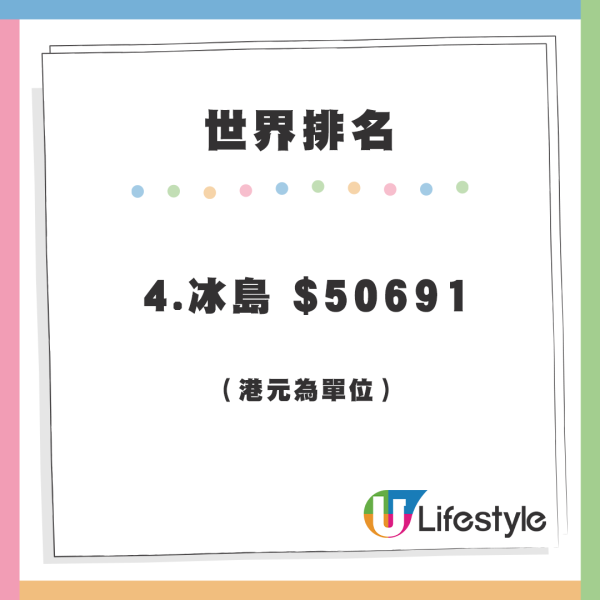 全球平均收入排名 香港20大不入！亞洲第一新加坡領先幾多？