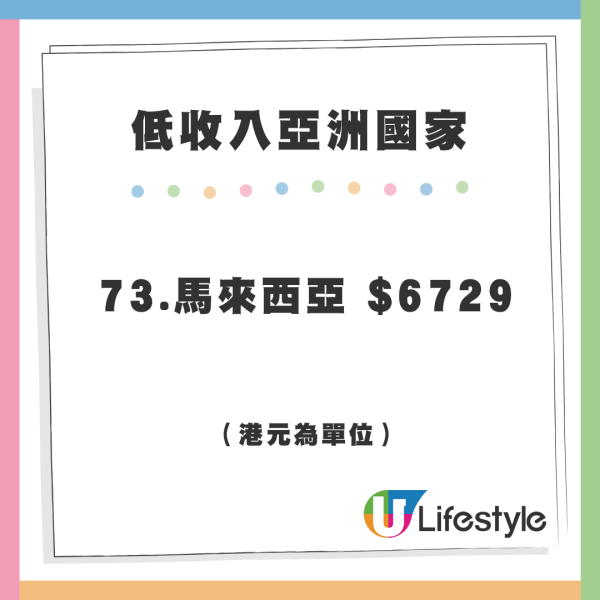 全球平均收入排名 香港20大不入！亞洲第一新加坡領先幾多？