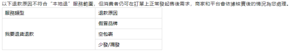 「本地退」服務說明