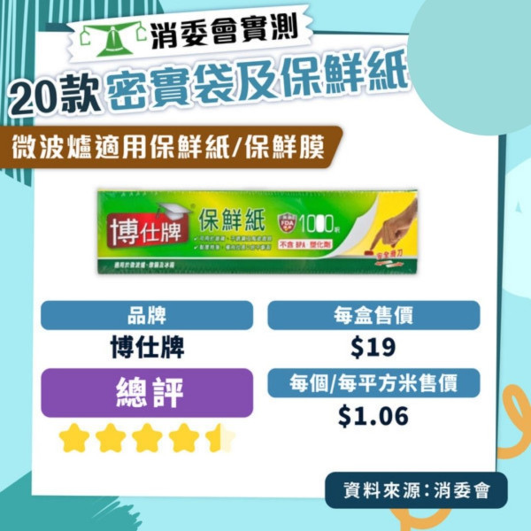 消委會保鮮紙測試｜Daiso、3M等10款高分保鮮紙密實袋 Ziploc保鮮袋獲5星總評$9/100個