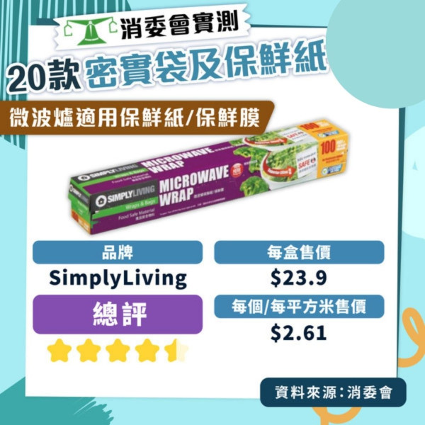 消委會保鮮紙測試｜Daiso、3M等10款高分保鮮紙密實袋 Ziploc保鮮袋獲5星總評$9/100個
