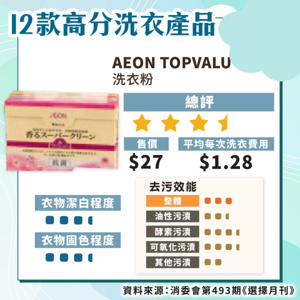洗衣機怎麼按？內地女貪快用錯洗衣模式 2年衣服「白洗」！拆解8大常見洗滌模式