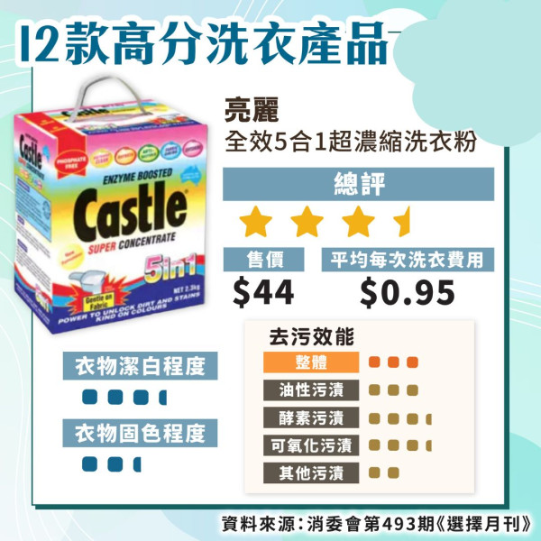 洗衣機怎麼按？內地女貪快用錯洗衣模式 2年衣服「白洗」！拆解8大常見洗滌模式