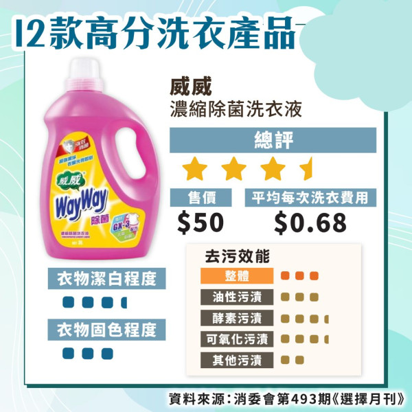 洗衣機怎麼按？內地女貪快用錯洗衣模式 2年衣服「白洗」！拆解8大常見洗滌模式