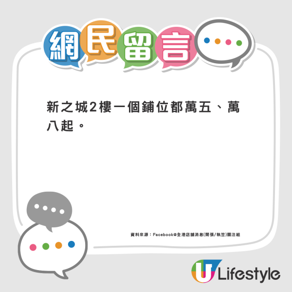 旺角新之城恐變「吉之城」吉鋪湧現 最少20個舖位丟空變死場？