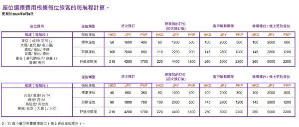 HK Express更新機上座位收費 