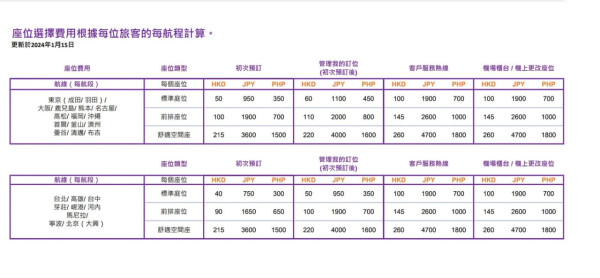 一早已有機上更改座位收費