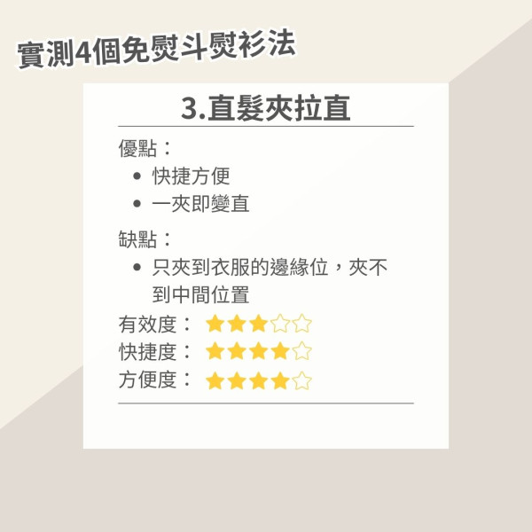 沒熨斗怎樣撫平衣服？達人實測4款懶人熨衫法評比 呢個方法超方便但效果竟最差！
