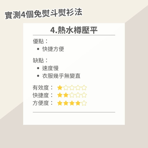 沒熨斗怎樣撫平衣服？達人實測4款懶人熨衫法評比 呢個方法超方便但效果竟最差！