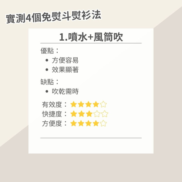 沒熨斗怎樣撫平衣服？達人實測4款懶人熨衫法評比 呢個方法超方便但效果竟最差！