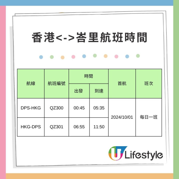 AirAsia宣布10月新開香港飛峇里及雅加達直航!開航優惠價單程8起