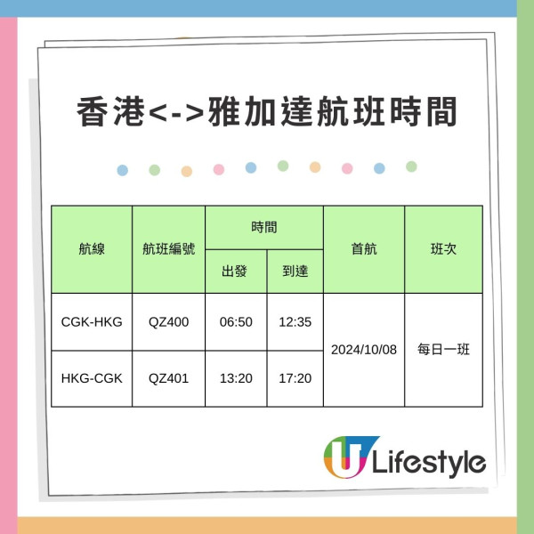 AirAsia宣布10月新開香港飛峇里及雅加達直航!開航優惠價單程8起