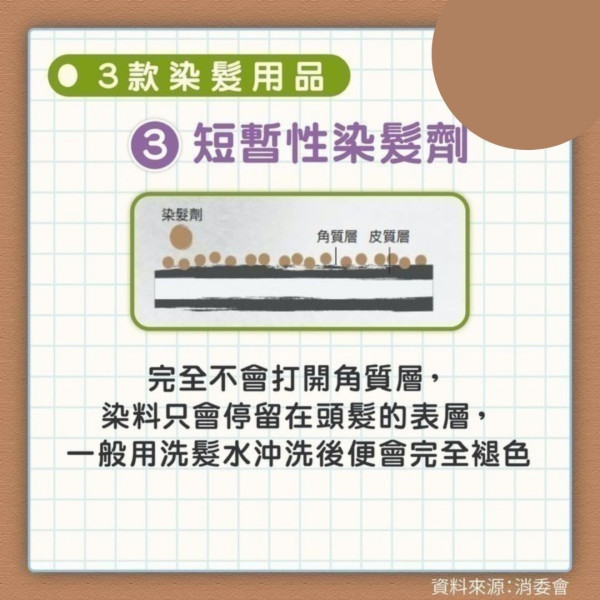 染髮過敏｜男子亂買染髮劑過敏致頭腫如氣球 嚴重過敏可奪命小心8大成份【附26款染髮劑評測】