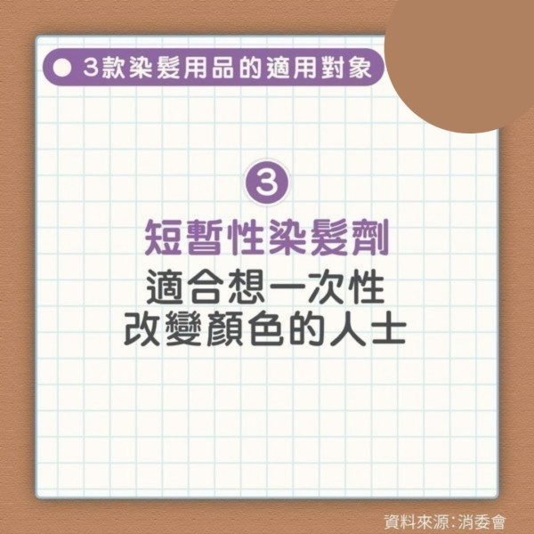 染髮過敏｜男子亂買染髮劑過敏致頭腫如氣球 嚴重過敏可奪命小心8大成份【附26款染髮劑評測】