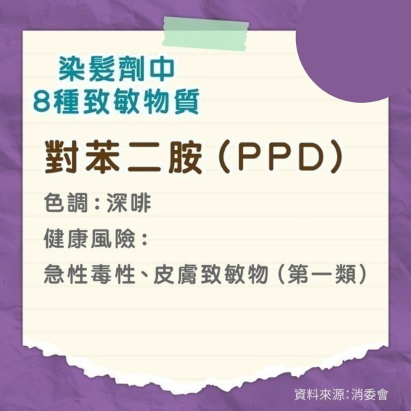 染髮過敏｜男子亂買染髮劑過敏致頭腫如氣球 嚴重過敏可奪命小心8大成份【附26款染髮劑評測】