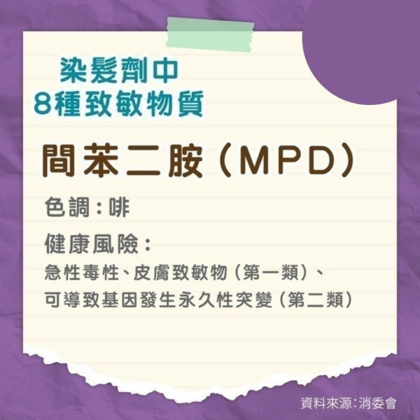 染髮過敏｜男子亂買染髮劑過敏致頭腫如氣球 嚴重過敏可奪命小心8大成份【附26款染髮劑評測】