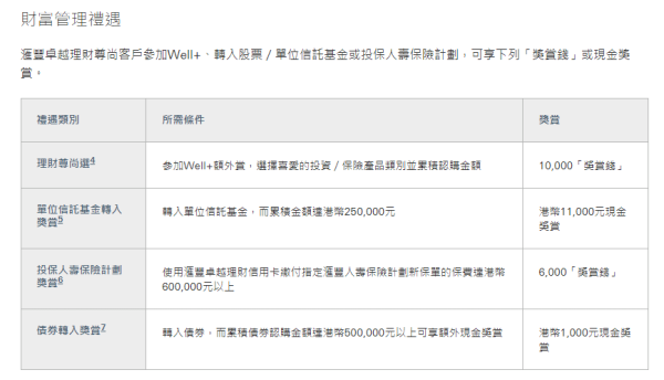 滙豐銀行全新滙豐卓越理財尊尚客戶迎新優惠