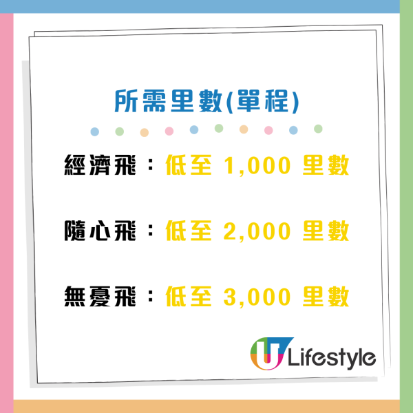 各航點單程機票所需里數