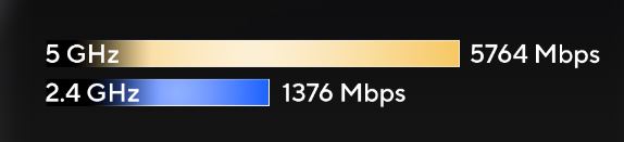 ASUS RT-BE88U 實測！雙頻 Wi-Fi 7 x 巨量有線連接！