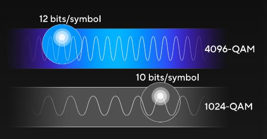 ASUS RT-BE88U 實測！雙頻 Wi-Fi 7 x 巨量有線連接！