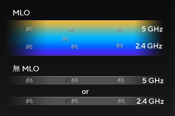 ASUS RT-BE88U 實測！雙頻 Wi-Fi 7 x 巨量有線連接！