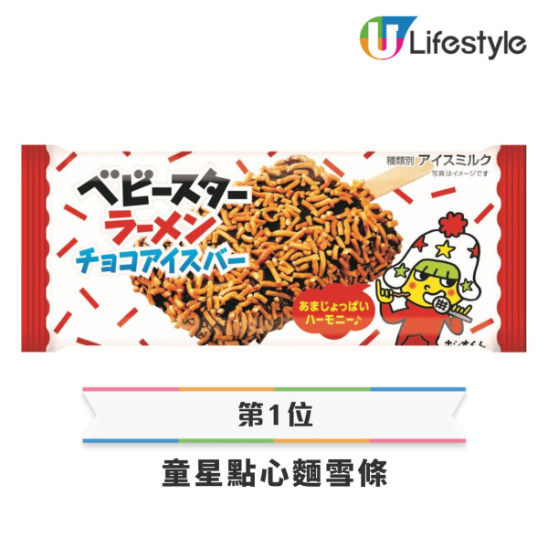 網民熱議10大最不受歡迎點心排行榜！第1位高票當選 被封為「點心界毒瘤」？ 