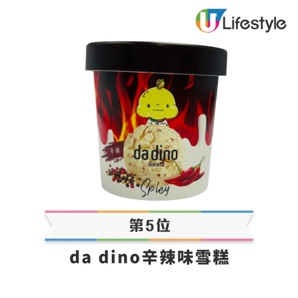 網民熱議10大最不受歡迎點心排行榜！第1位高票當選 被封為「點心界毒瘤」？ 