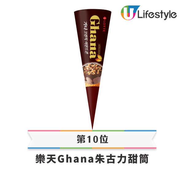 網民熱議10大最不受歡迎點心排行榜！第1位高票當選 被封為「點心界毒瘤」？ 