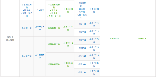 馬拉松各組別起步時間