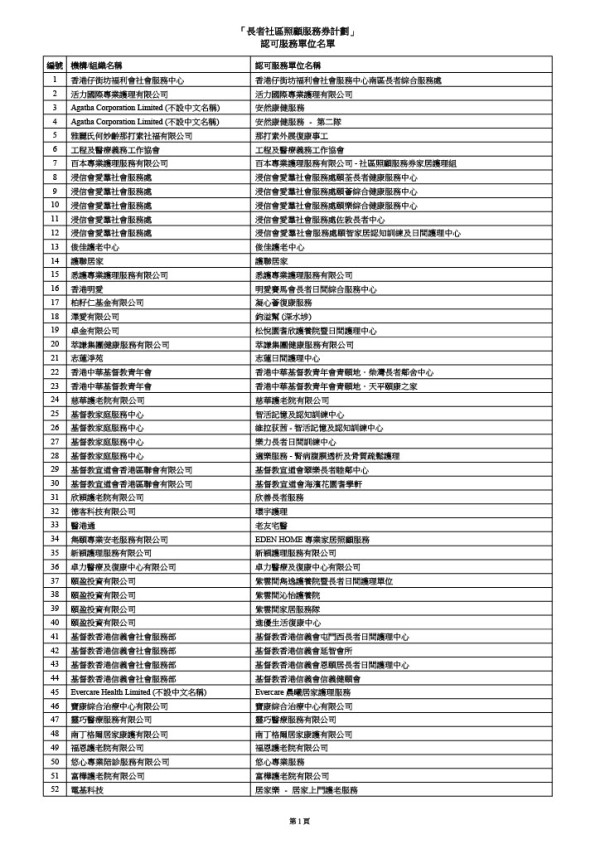 「長者社區照顧服務券計劃」認可服務單位名單（圖片來源：社會福利署）