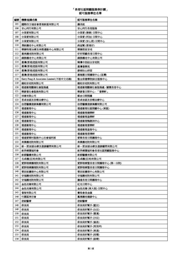 「長者社區照顧服務券計劃」認可服務單位名單（圖片來源：社會福利署）