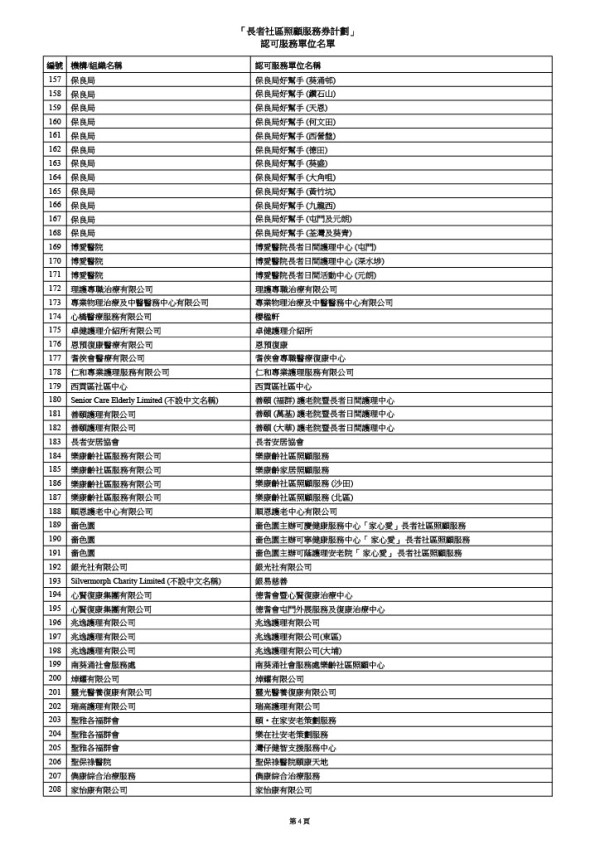 「長者社區照顧服務券計劃」認可服務單位名單（圖片來源：社會福利署）