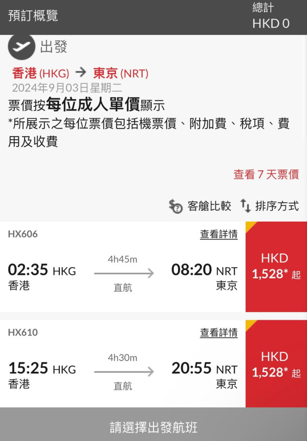 香港航空突發推出逢週二85折優惠!涵蓋20+航點 東京來回機票連稅千五起