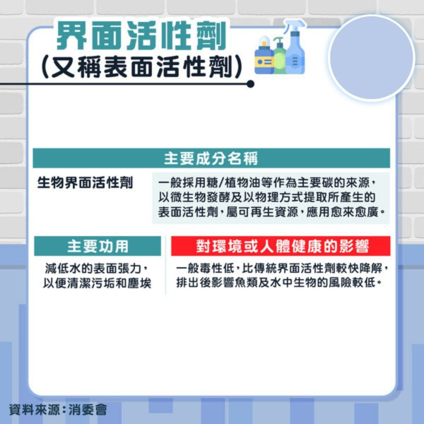 消委會座廁清潔劑｜23款座廁清潔劑價錢差近8倍 留意4大成分可傷眼傷皮膚【附詳細名單】