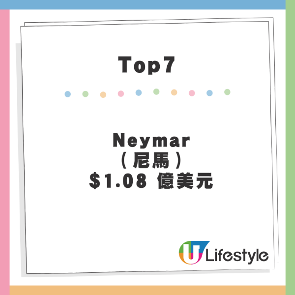 福布斯運動員收入排行榜出爐 第一名年薪過20億 ！香港做全職運動員津貼有幾多？