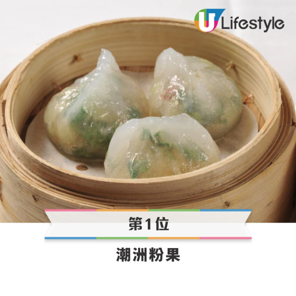 網民熱議10大最不受歡迎點心排行榜！第1位高票當選 被封為「點心界毒瘤」？ 