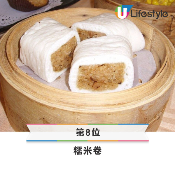 網民熱議10大最不受歡迎點心排行榜！第1位高票當選 被封為「點心界毒瘤」？ 