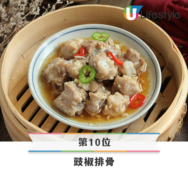 港人票選10大最不受歡迎點心！牛肉球 鳳爪上榜！第1位獲評「點心界毒瘤」