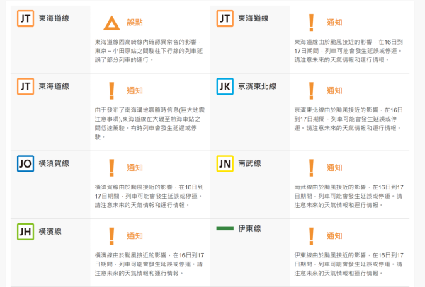 遊日注意｜熱帶風暴安比逐漸逼近日本關東 JR東日本宣佈多條新幹線或會停駛 
