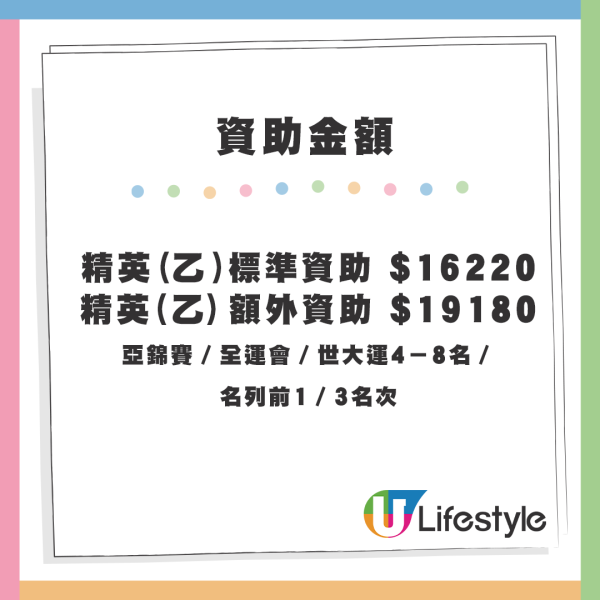 福布斯運動員收入排行榜出爐！美斯得第三 榜首年薪達20億港元 