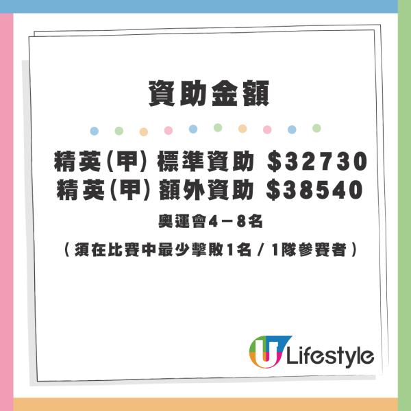 福布斯運動員收入排行榜出爐！美斯得第三 榜首年薪達20億港元 
