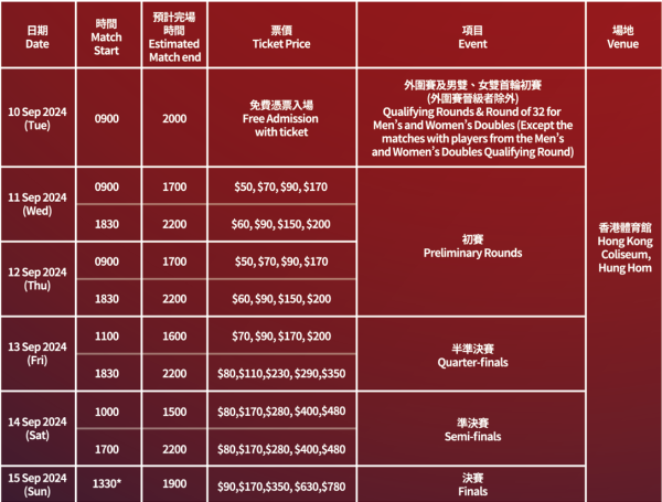 2024香港公開羽毛球錦標賽︱門票價格