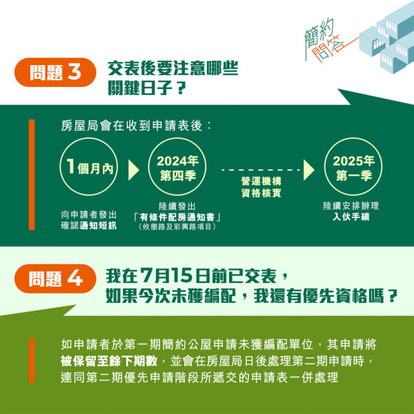 簡約公屋｜10.1起加租月租$880起、將設搬遷津貼 11大Q&A逐項拆解