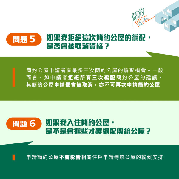 簡約公屋｜10.1起加租月租$880起、將設搬遷津貼 11大Q&A逐項拆解