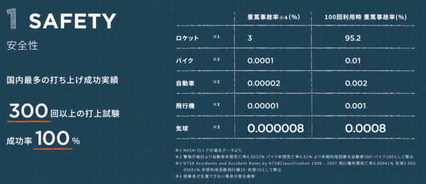 日本科企推氣球太空遊 飛2萬尺平流層高空 票價曝光！ 
