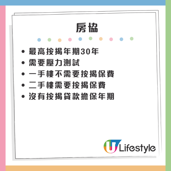 房協按揭年期、壓力測試、按揭保費