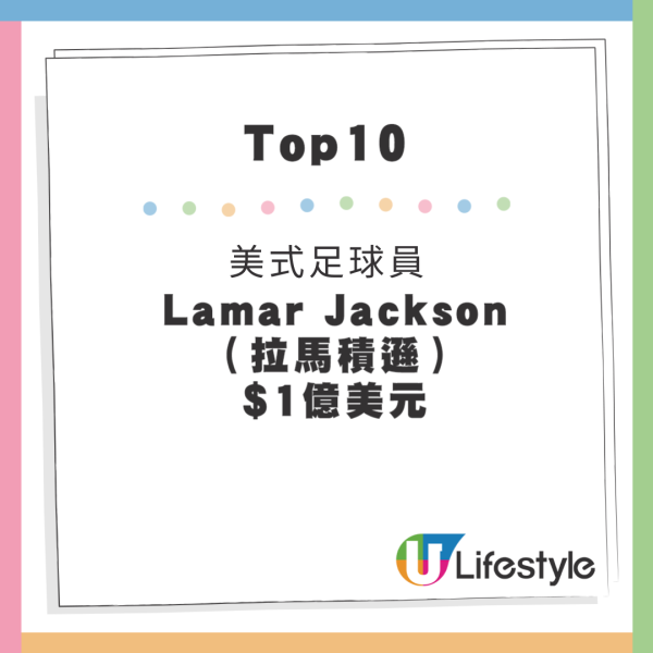 福布斯運動員收入排行榜出爐！美斯得第三 榜首年薪達20億港元 