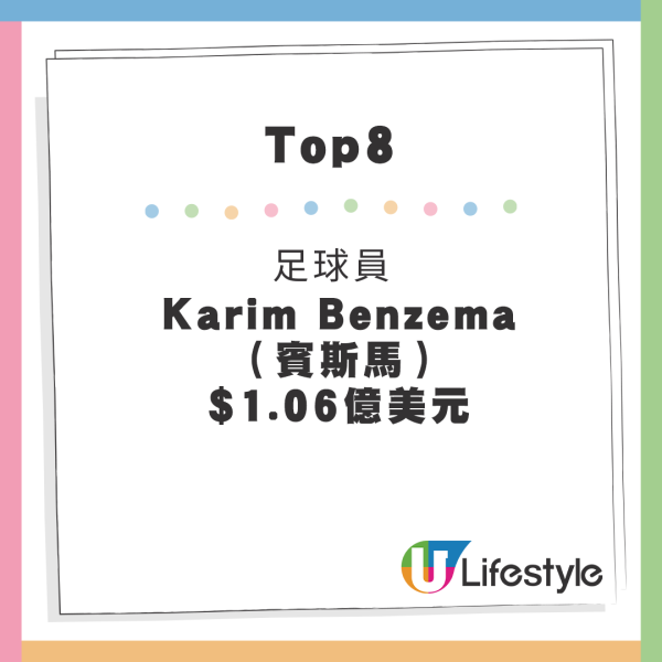 福布斯運動員收入排行榜出爐！美斯得第三 榜首年薪達20億港元 