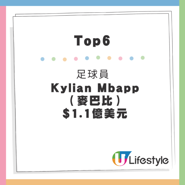 福布斯運動員收入排行榜出爐！美斯得第三 榜首年薪達20億港元 